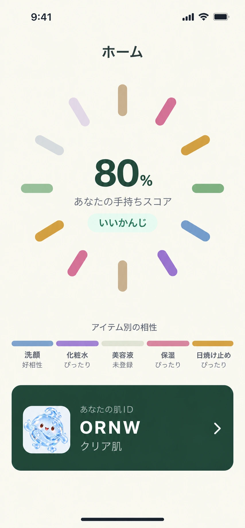 手持ちスコア80％と、洗顔・化粧水・保湿・日焼け止めの相性を表示するアプリ画面例